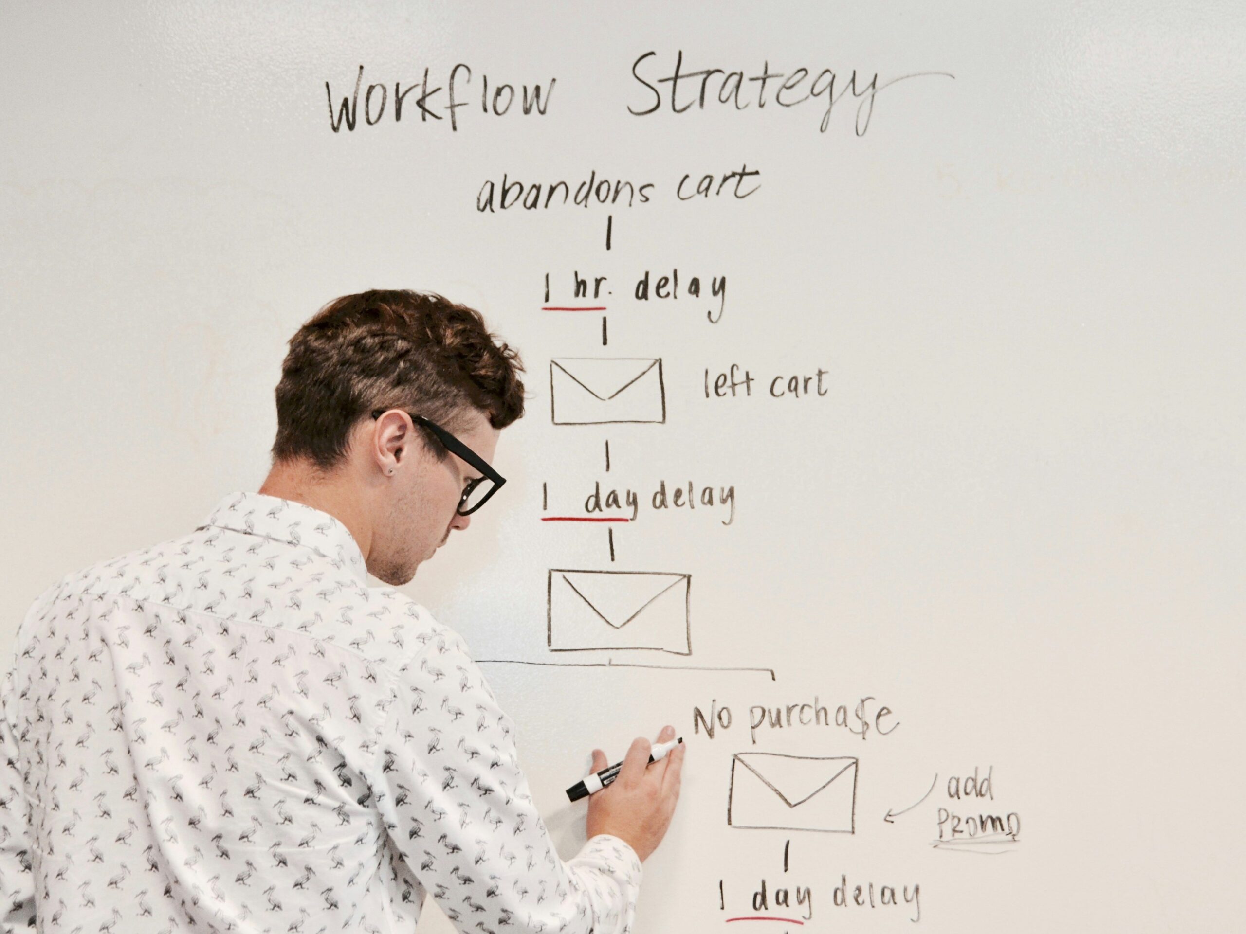 Sales Funnel dan Lead Magnet untuk Bisnis Online